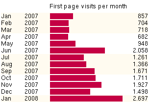 First page stats 07