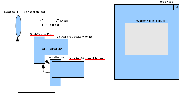 Web Contexts