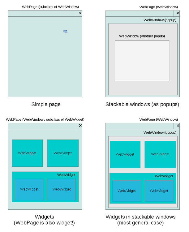 Page composition possibilities